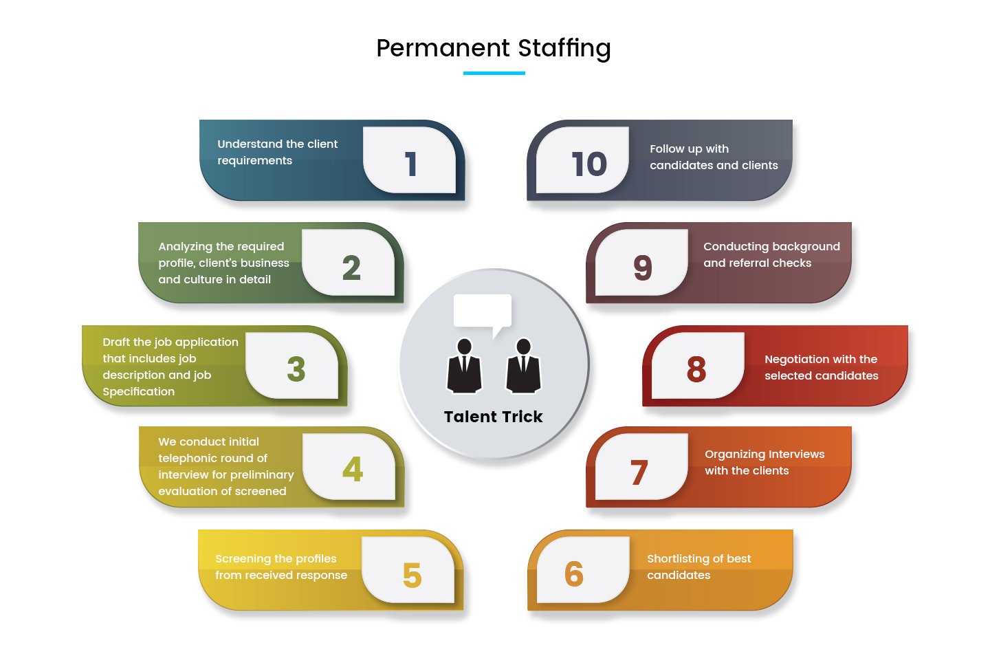 Permanent Staffing 